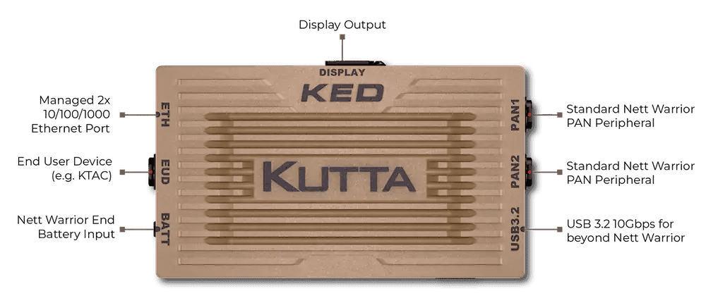 Kutta Technologies KED Edge Device