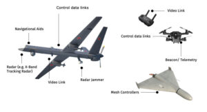 Passive RF Sensing for Drone Detection and Counter-UAS Integration