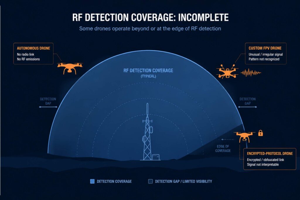 The Biggest Myths About Drone Detection
