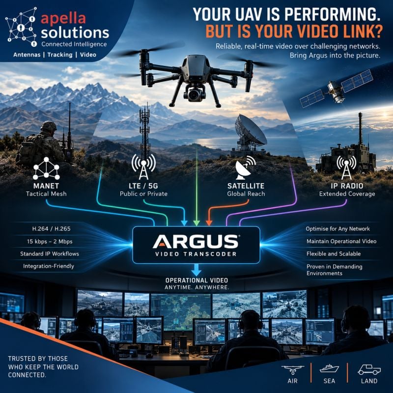 Apella Solutions Introduces ARGUS Transcoder to Enhance UAV Live Video Transmission Across Constrained Networks