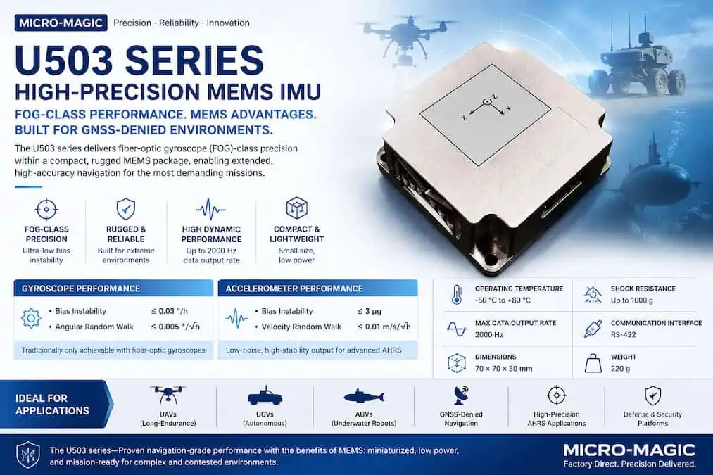 Compact MEMS Package Delivers Fiber-Optic Precision & Navigation Accuracy