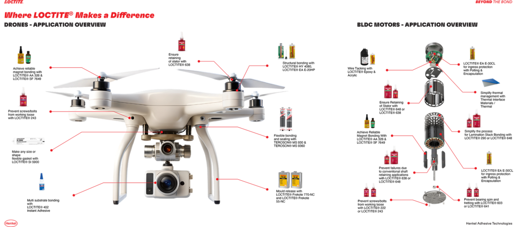 Henkel Adhesive Solutions for Drones