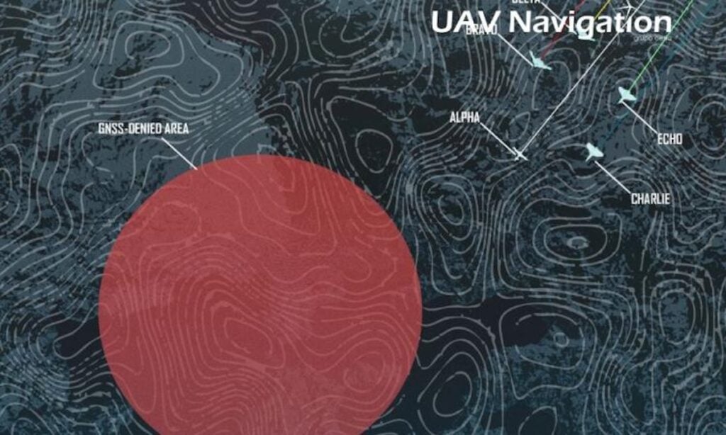 Navigation Architecture for UAS in GNSS-Denied Environments