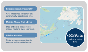 Optimizing Ocean Science Field Campaigns & Streamlining Post-Survey Data Workflows