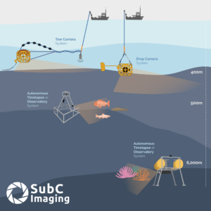 Optimizing Ocean Science Field Campaigns & Streamlining Post-Survey Data Workflows