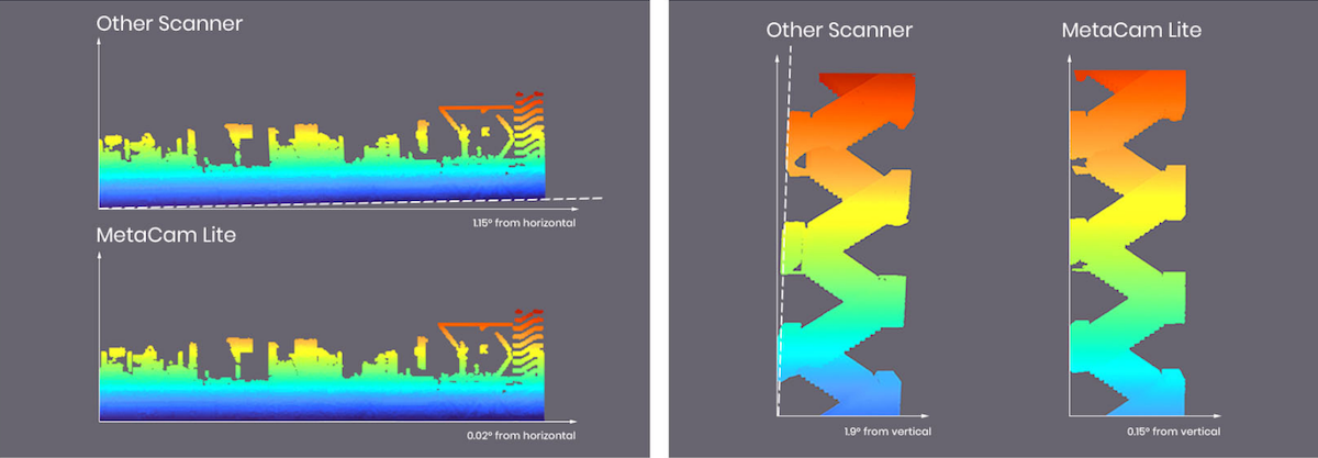 SKYLANDX Lite Scanner Output Comparison