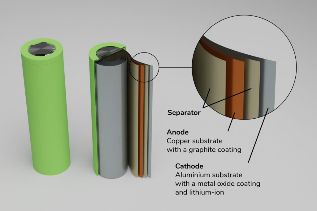 The Technology Behind Modern Lithium-Ion Batteries