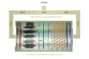 structure of a cell charging akku vision