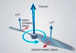 Adapting Multirotor Technology: Reactive Drone's Shift From Commercial To Defense