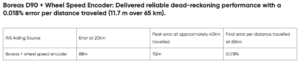 Assured PNT Validated During U.S. Army GNSS Jamming Trials