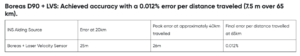 Assured PNT Validated During U.S. Army GNSS Jamming Trials