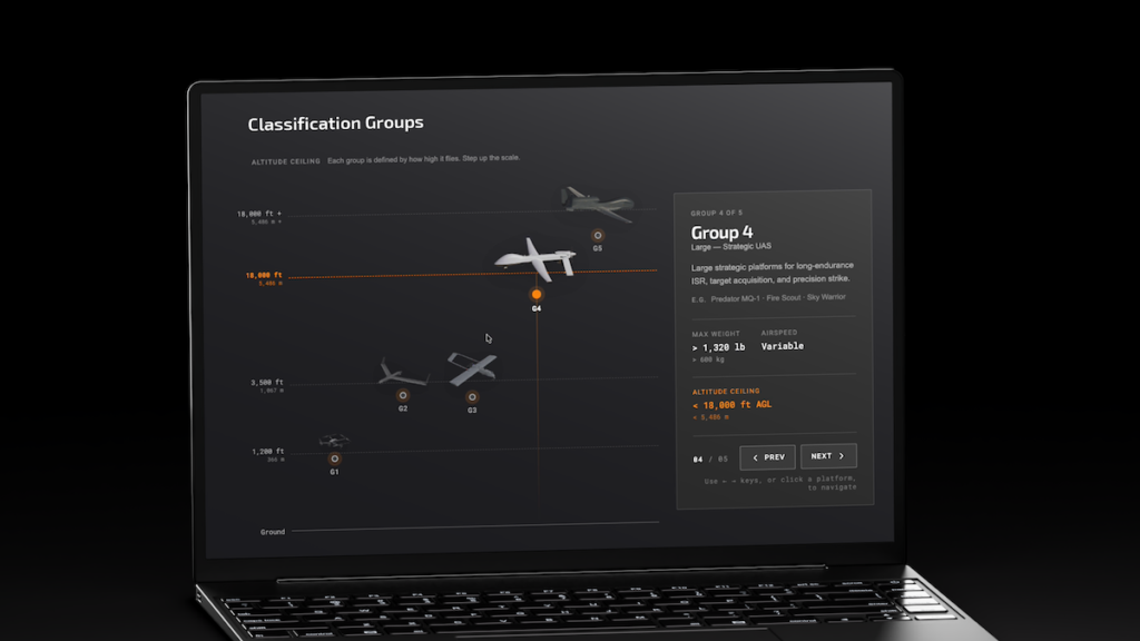 New Lifecycle Support Framework & Digital Portal for C-UAS Systems