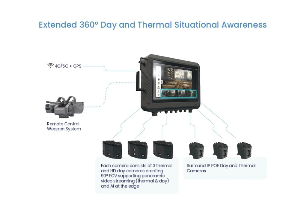 Edge AI & Situational Awareness Systems to Showcase at AUSA 2026