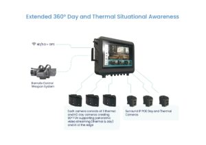 Edge AI & Situational Awareness Systems to Showcase at AUSA 2026