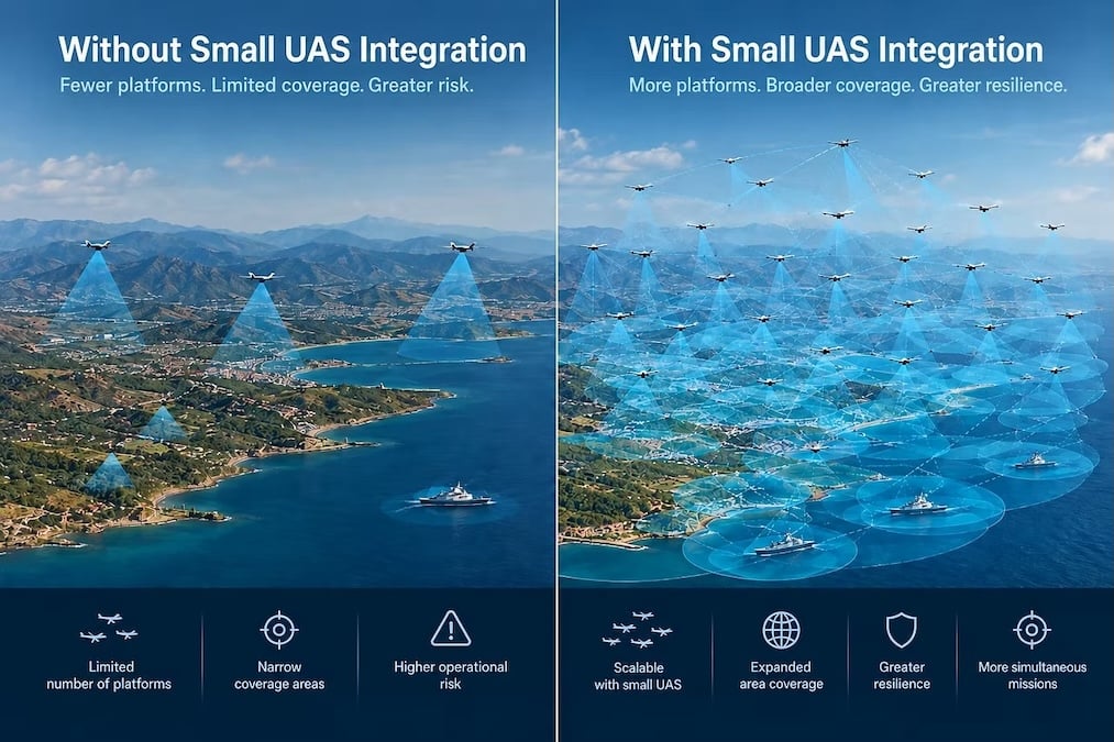Exploring the Potential of Hybrid Propulsion for Group 2 UAS
