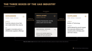 Understanding the Three Stakeholder Groups Shaping the UAS Industry