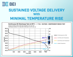 Sustained High-Power Battery Performance for UAV & Defense Applications