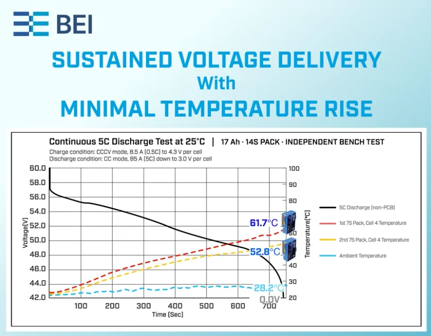 Sustained High-Power Battery Performance for UAV & Defense Applications