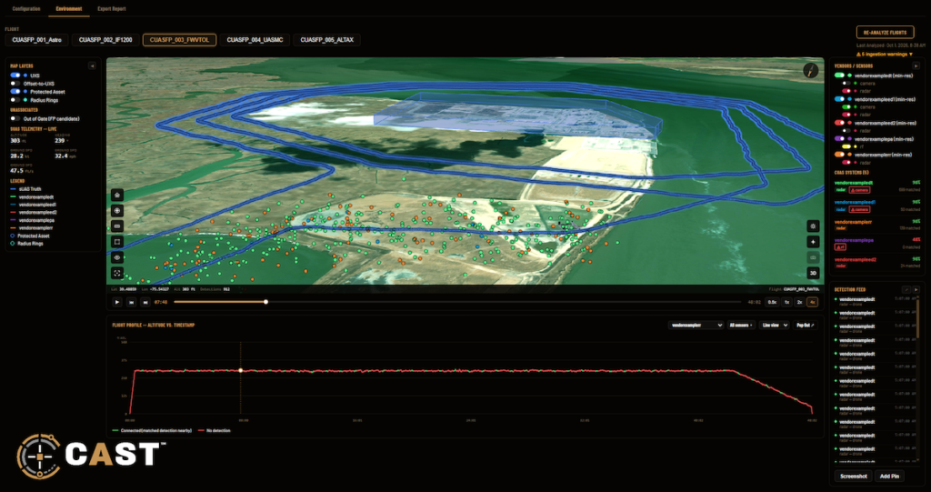 Tactien Group Introduces CAST™ for Independent Counter-UAS Evaluation